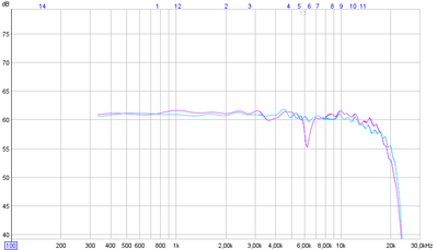 20091128 - MHL en MHR 1 meter corrected.png