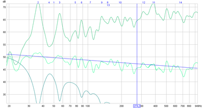 20091128 - WL luisterplek and correction.png