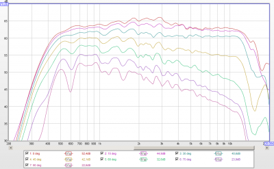 tijdvenster 20 ms, blackman-harris 7, 1/12 octave smoothing