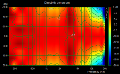 Directivity normalised.png