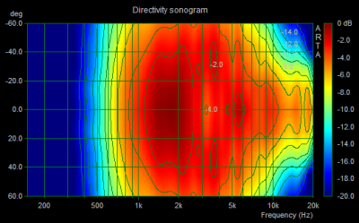 Directivity non-normalised.png
