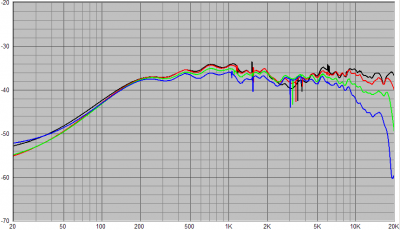 Filter V1.0 directivity 50dB.png