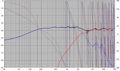 Filter V2.0 freq resp 0 graden.png