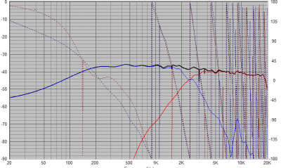 Filter V2.0 freq resp 30 graden.png
