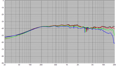 Filter V2.0 directivity 90dB.png