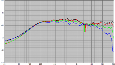 Filter V2.0 directivity 50dB.png