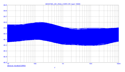 Invers-RIAA-Error_Max_1_pr.gif