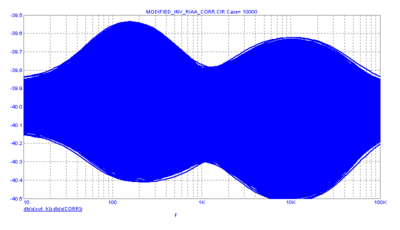 Invers-RIAA-Error_Max_C_5_pr.gif