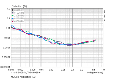 Distortion-Audiophile-192.gif