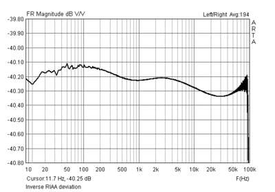 FR2_Inverse-RIAA-Deviation.gif