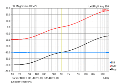 Linearity-test-RIAA.gif