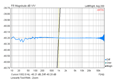 Linearity-test-RIAA-zoom.gif