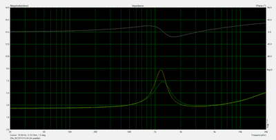 Impedantie_Vifa_BC25TG15_spk3+4.png