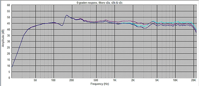 0-graden_overzicht_filters_v2a+v2b+v2c.png