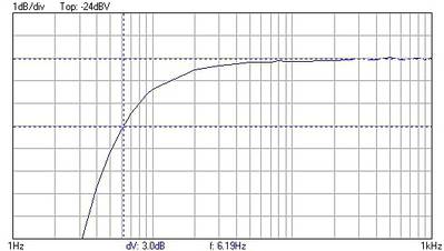 Laag weergave low power