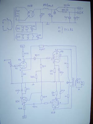 het schema