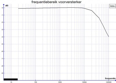 frequentieverloop.jpg
