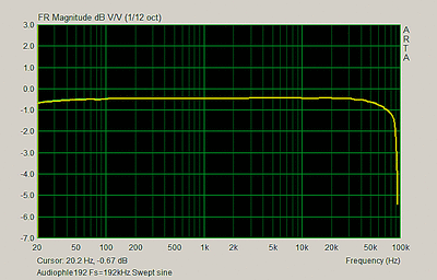 ASIO-vs-WDM-Swept-Sine.gif