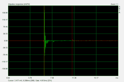 Puls woofer 4,8ms