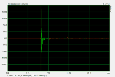 Puls woofer 1.5ms