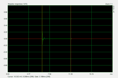 Puls tweeter 5,2 ms