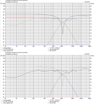 passieve 2 weg met targetcurves incl tilt in boxsim.png