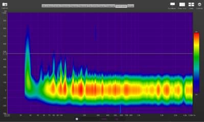 spectogram