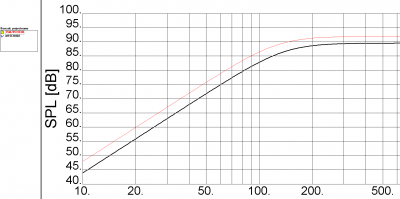 Mk2_MD_vergelijk SS vs SEAS.PNG