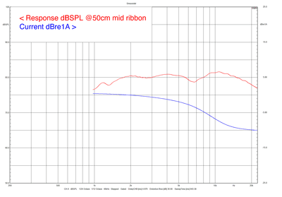 second-eq-current-and-level.png