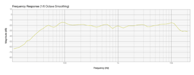 freq mini ob now 1 1 m.png