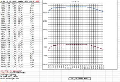 Freq-Karakteristiek- Model 2 - CFB+UL.JPG