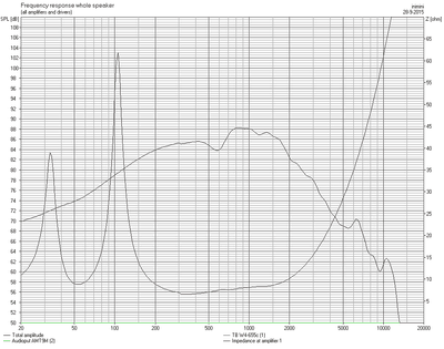 Met zobel en lowpass  1mH/8μ2