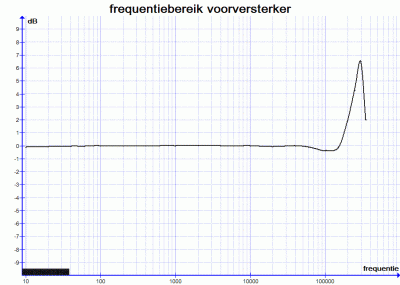 frequentieverloop 29 juni.GIF