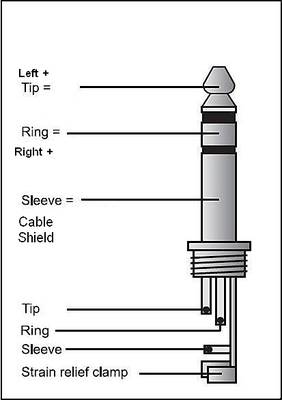 pin out voor een 6.3mm of 3.5mm jack