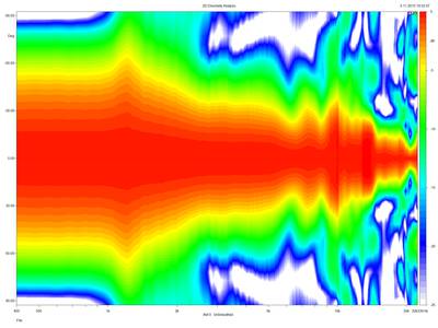 TC9FD18-08_50cm_DSP-directivity-normalised-90.~png.jpg