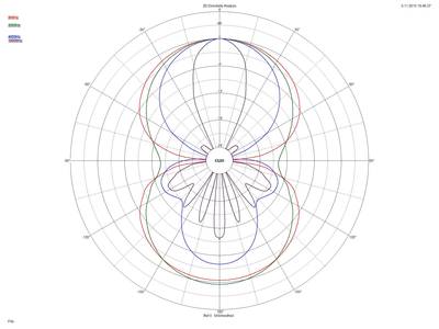 TC9FD18-08_50cm_DSP-polar-normalised.jpg