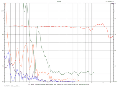 TC9FD18-08_50cm_full-DSP-harmonics.png