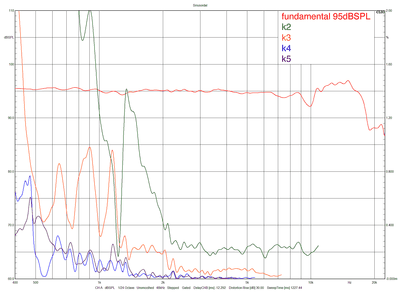 TC9FD18-08_50cm_full-DSP-harmonics.png