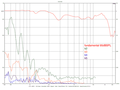TC9FD18-08-dual_50cm_full-DSP-harmonics.png