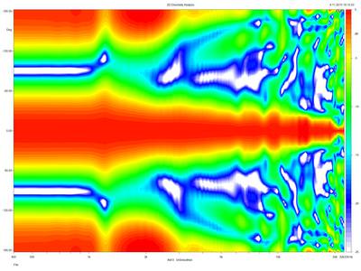 TC9FD18-08-dual_50cm_DSP-directivity-normalised.~png.jpg