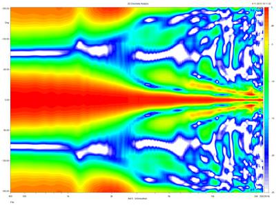 TC9FD18-08-dual_50cm_DSP-vertical-directivity-normalised.~png.jpg