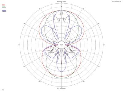 TC9FD18-08-dual_50cm_DSP-vertical-normalised-polar.jpg