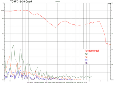 TC9FD18-08-quad_50cm_full-DSP-harmonics.png