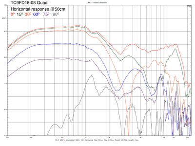 TC9FD18-08-quad_50cm_DSP-0-15-30-60-75-90.png