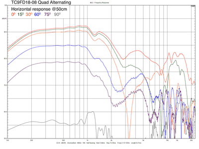TC9FD18-08-quad-B_50cm_DSP-0-15-30-60-75-90.png