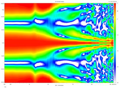 TC9FD18-08-quad_50cm_DSP-directivity-normalised.~png.jpg