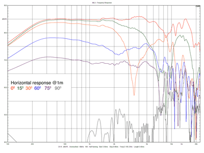 TC9FD18-08-quad-1m_DSP-0-15-30-60-75-90.png