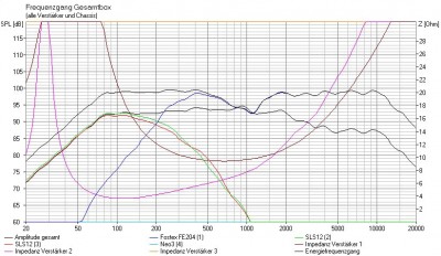 response orginele Fostex-Peerless dipool