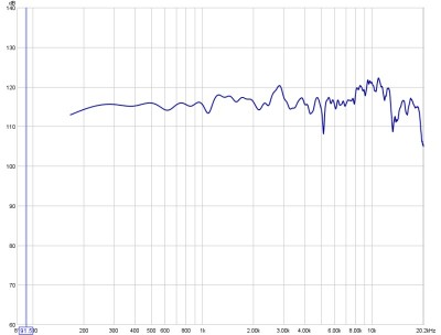 meting 5ms zonder smoothing.jpg