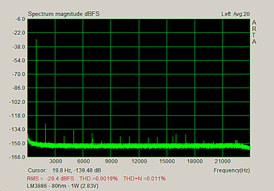 LM3886---8ohm---1W.gif